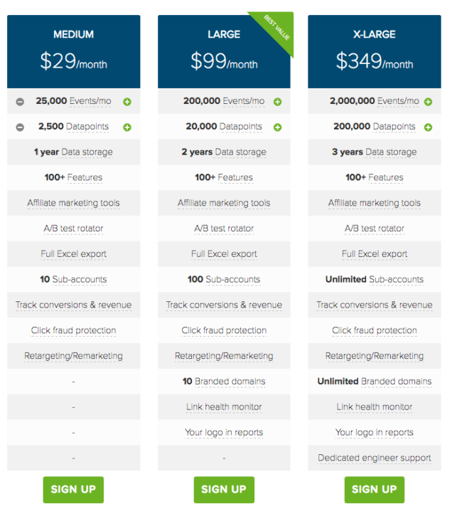 ClickMeter Pricing Page