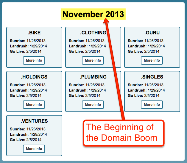 domain-extension-explosion