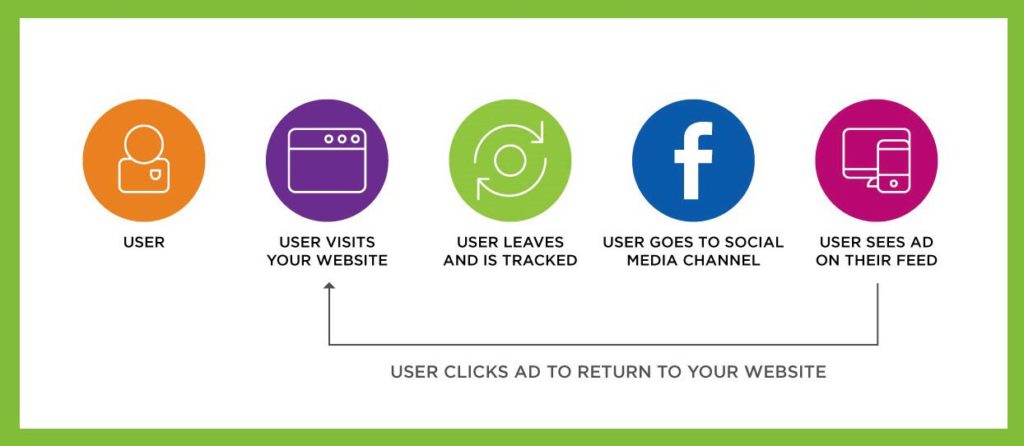 retargeting illustration